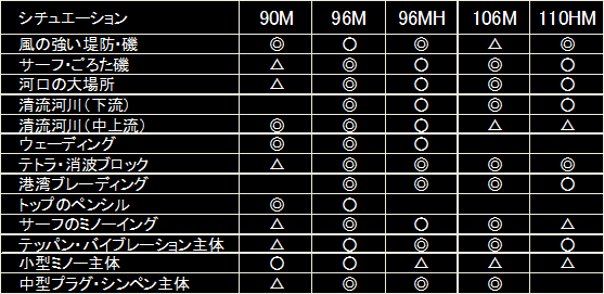 タックルインプレ がまかつ ラグゼ・ソルテージ・チータＲＲ ９６MＨ